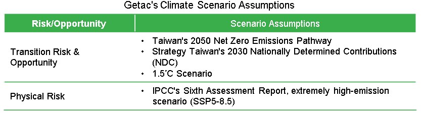 5-3Getac Climate Scenario Assumptions