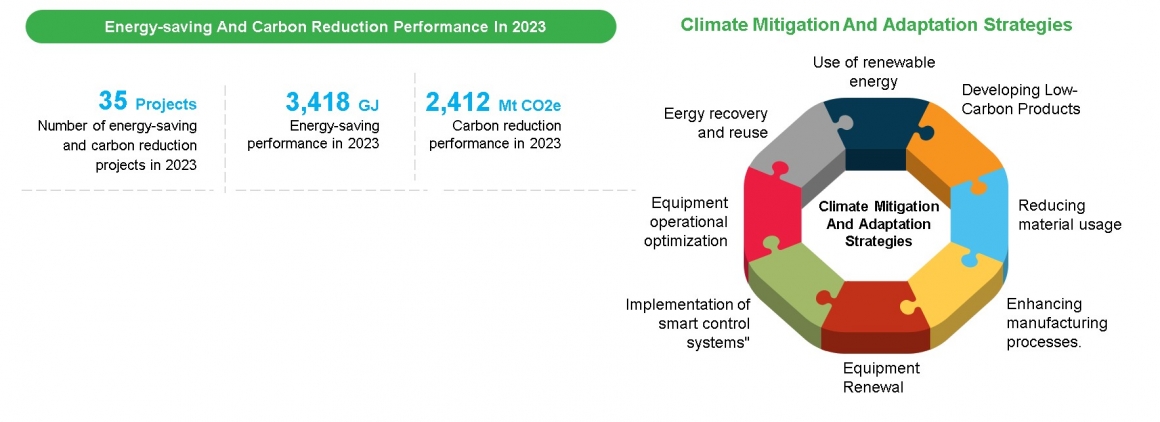 5-8Climate Mitigation And Adaptation Strategies