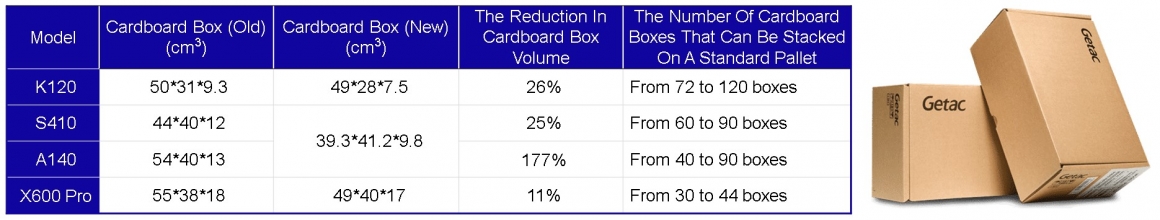 6-4Reducing Packaging Weight And Recycling Utilization